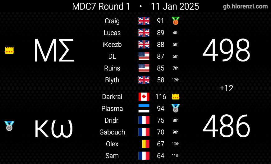 Knights of Wheels tweet media