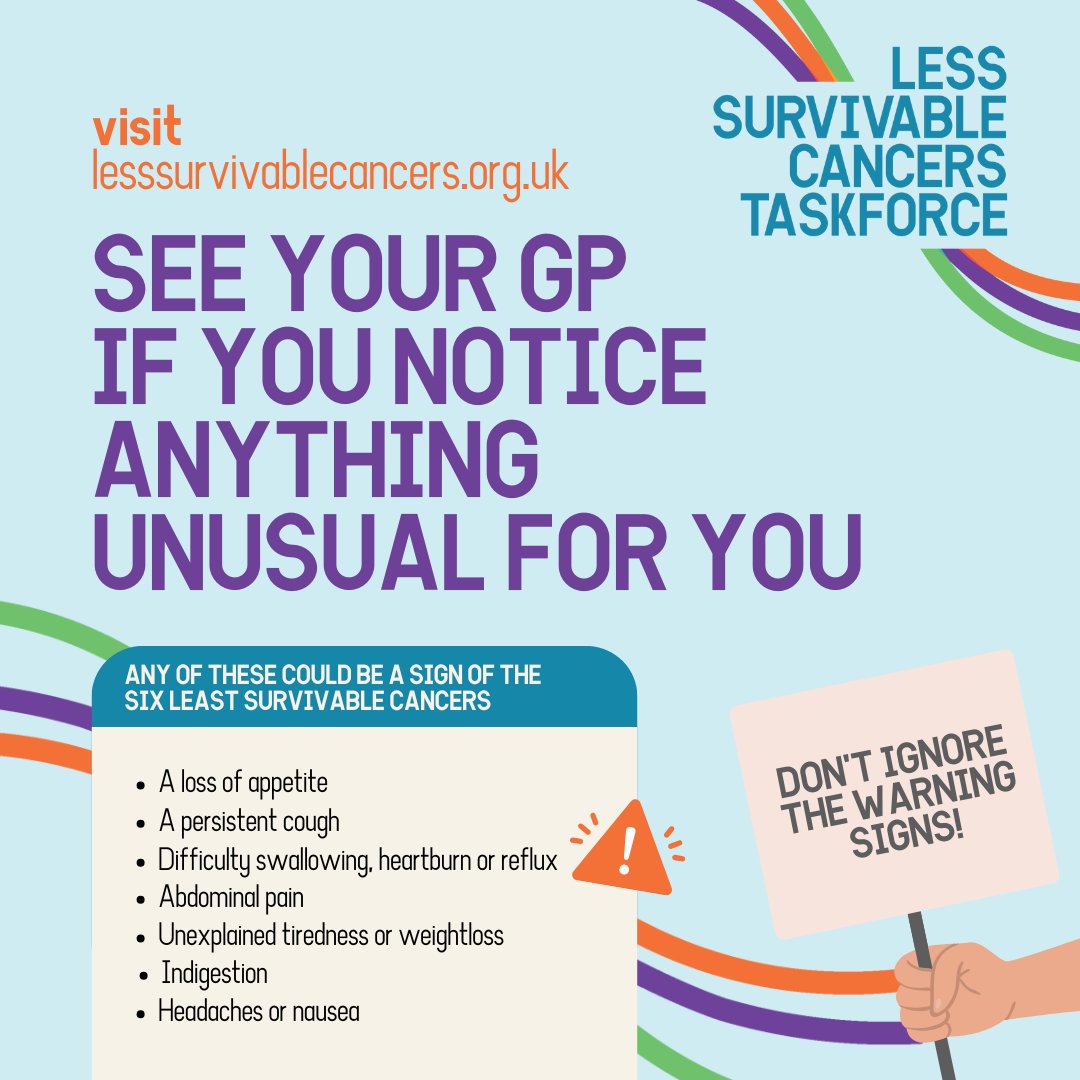 Know your symptoms this #LessSurvivableCancersAwarenessWeek

Some of the most dangerous cancers have some of the most vague symptoms - so it's important to be aware of them.

If anything is unusual, see your GP as soon as possible.

<a href="/LessSurvivable/">Less Survivable Cancers Taskforce</a>