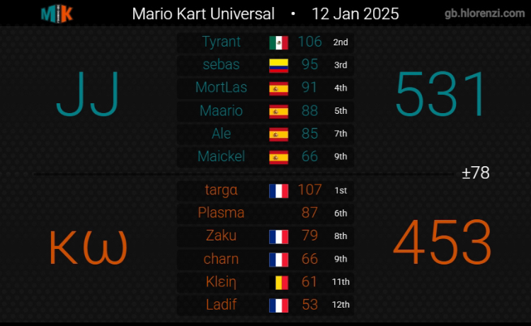 Knights of Wheels tweet media