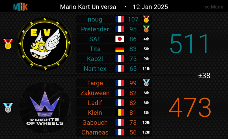 Knights of Wheels tweet media