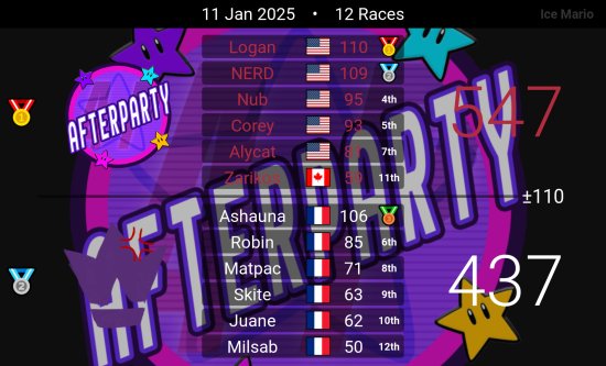 Knights of Wheels tweet media