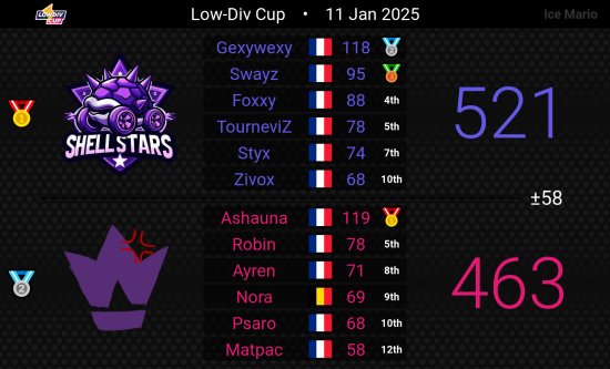 Knights of Wheels tweet media