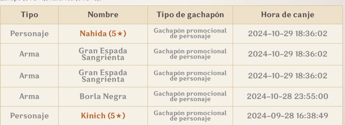 MVP_Oikawa's tweet photo. Dios me dio esto para después no sacar a Neuvillete con mis poderosos 70 deseos y perder el 50/50 con Diluc cuando me decidí a tirar por Mavuika 👹 https://t.co/ZpaOdeHbPa