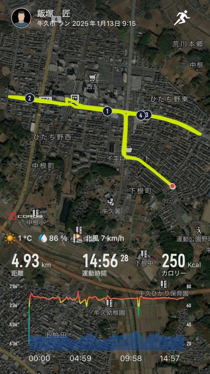 牛久シティマラソン2位🥈 2日前は16キロ変化走、練習も5000〜10000