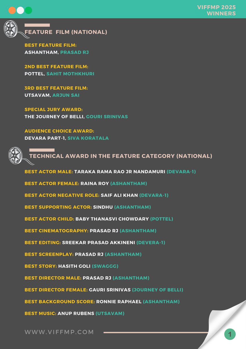 viffmp's tweet photo. Congratulations to all the winners and nominees! You’ve truly earned this recognition. 🌍🎉

Stay tuned for more highlights and behind-the-scenes moments from the festival. Until next year, keep creating and keep inspiring! 🎬❤️

#FilmFestival #Winners #CreativeExcellence https://t.co/KooIsGPXN1