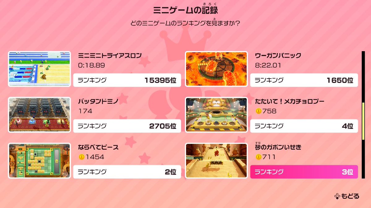take_bek2's tweet photo. クッパアスロンミニゲーム、ALL4位以内！
7位までが限界だと思ってた頃もあったけど、頑張った甲斐があったわ。 https://t.co/la3qG6dVIJ