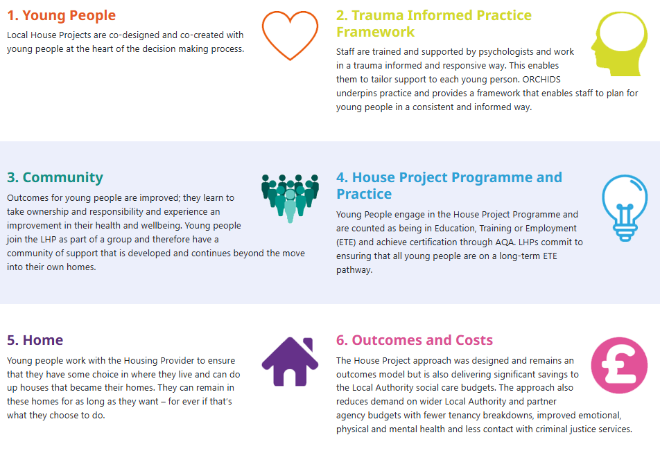 TheNationalHP's tweet image. 📢 Supporting #CareLeavers? 

What: LHPs help care leavers on their journey to interdependence.
How: Co-production, trauma-informed practice &amp;amp; community building.
Why: Better outcomes for young people + cost-effective for #LocalAuthority 

🔗 thehouseproject.org #NHP