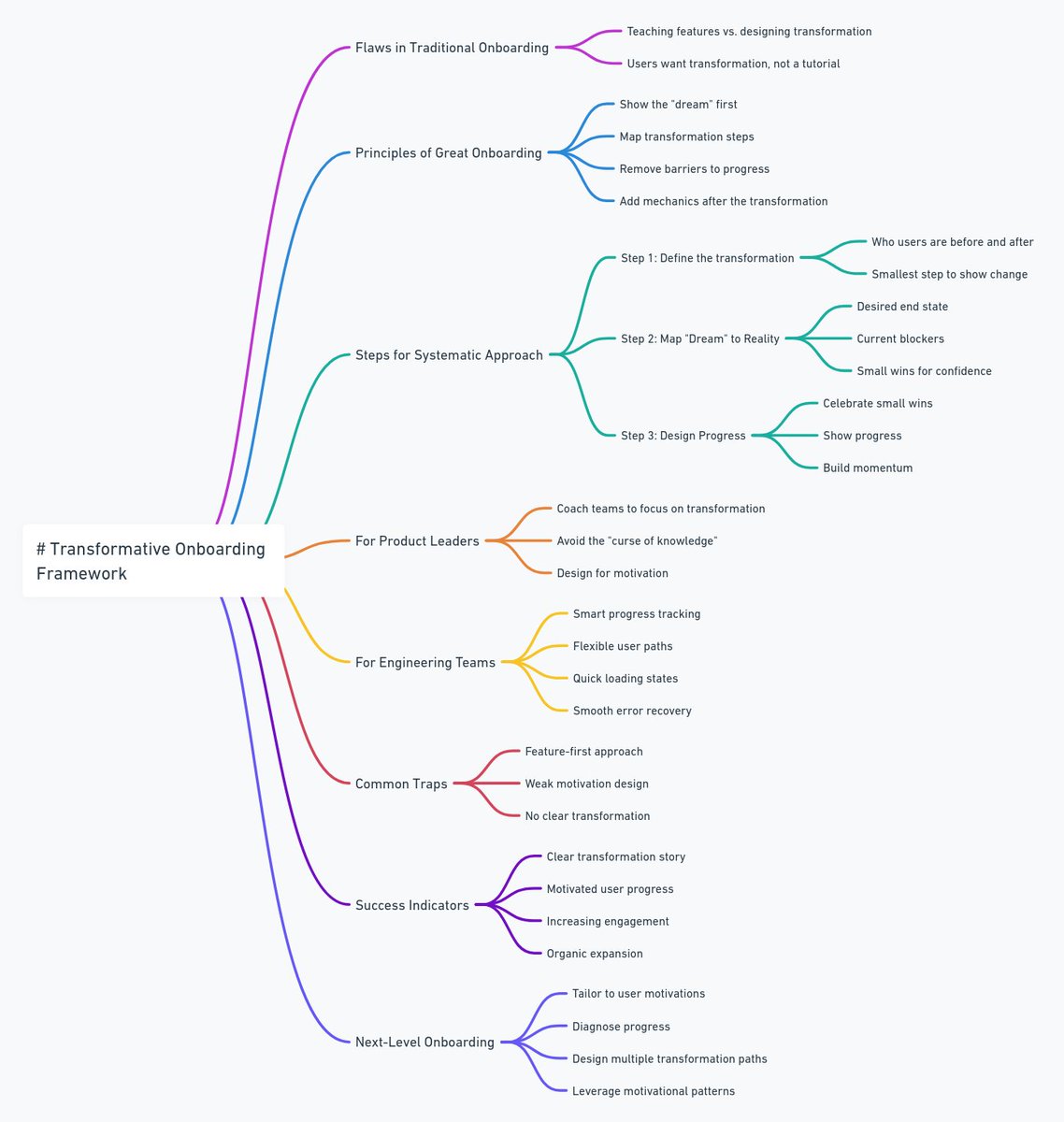 nurijanian's tweet photo. Your onboarding isn't about teaching features.

It's about transforming strangers into advocates.

I studied this topic for a few months, here's the framework that I have distilled: https://t.co/gf8o4p2FCd