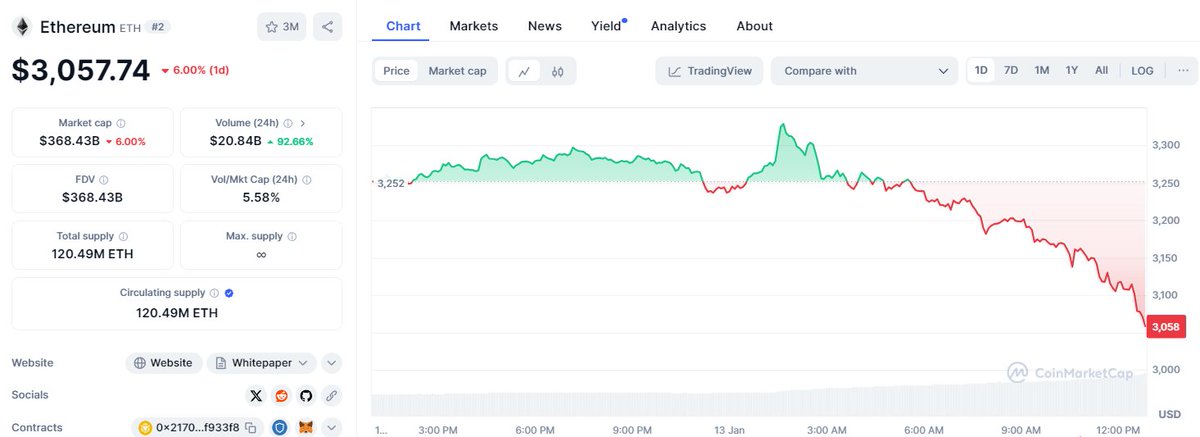 PowerHasheur's tweet image. Mais où il va ?