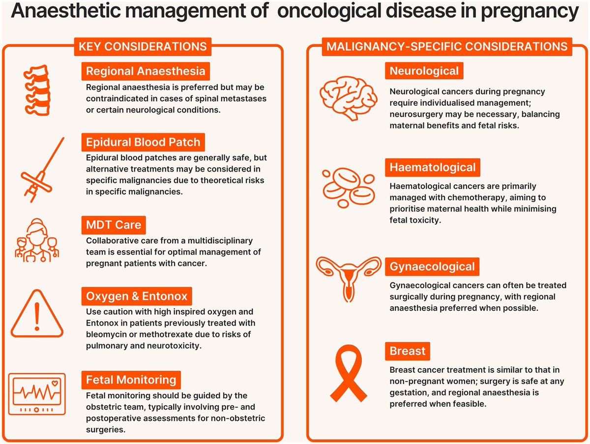 ππ―π’π¦π΄π΅π©π¦π΄πͺπ’ (@anaes_journal) on Twitter photo Anaesthetic management of pregnancy in patients living with cancer
<a href="/bsharif/">Ben Sharif</a> <a href="/Melanie_Nana1/">Melanie Nana</a> <a href="/rjharrison79/">Rachel Harrison (Kearns)</a> <a href="/queenielokwan/">Queenie Lo</a> @YavorRM
#anaesthesia #obstetrics #oncology
buff.ly/40sCzoq Anaesthetic management of pregnancy in patients living with cancer
<a href="/bsharif/">Ben Sharif</a> <a href="/Melanie_Nana1/">Melanie Nana</a> <a href="/rjharrison79/">Rachel Harrison (Kearns)</a> <a href="/queenielokwan/">Queenie Lo</a> @YavorRM
#anaesthesia #obstetrics #oncology
buff.ly/40sCzoq
