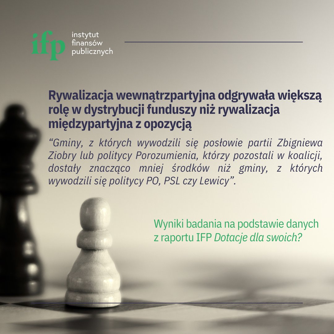 IFP_OrgPL's tweet photo. 💵Fundusze dla samorządów powinny służyć https://t.co/fwIgE5BqQo. rozwojowi infrastruktury, poprawie jakości życia mieszkańców i zmniejszaniu nierówności międzyregionalnych. W teorii ich podział powinien opierać się na obiektywnych kryteriach.
A jak jest w rzeczywistości? Często środki te stają się narzędziem do realizacji politycznych celów rządzących. 🔍
Zapraszamy do lektury najnowszego badania dr. Łukasza Olejnika i Marcina Grygo, które ujawnia, jak rywalizacja wewnątrzpartyjna i międzypartyjna wpływają na dystrybucję funduszy rządowych. Wyniki są zaskakujące – to właśnie rywalizacja wewnątrzpartyjna odgrywała większą rolę w dystrybucji funduszy niż rywalizacja międzypartyjna z opozycją.
Sprawdź szczegóły w felietonie:
👇https://t.co/ehoN16pHXi