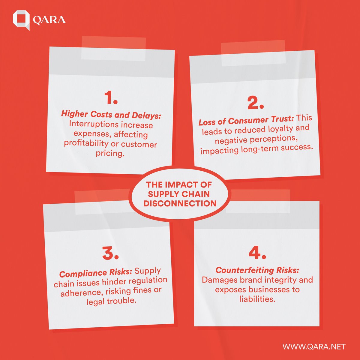 qaraDS's tweet photo. Supply chain disconnection can have far-reaching consequences across various industries, impacting not only logistics but also business operations, customer satisfaction, and financial stability. 
Here are some key areas affected:

#Qara #Traceability #SupplyChain https://t.co/6MxubTXJu0