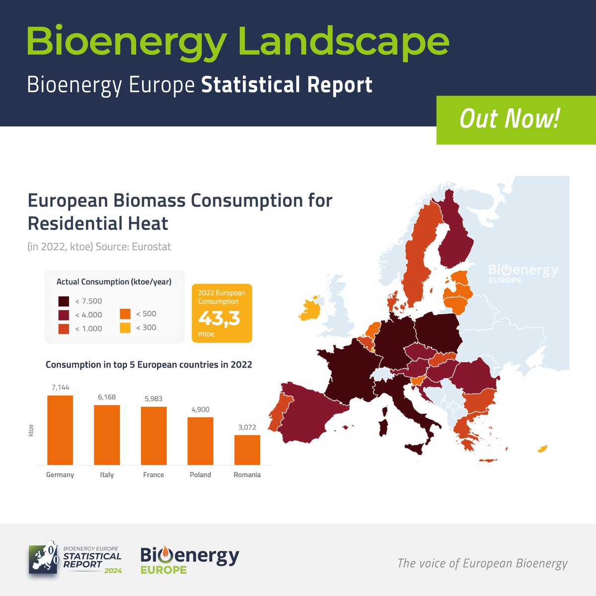 bioenergyEU's tweet photo. 🔥 Outdated #heating systems drive emissions & poor air quality. #Bioheat, 19% of the EU’s heat & 81% of its #renewableheat, is leading the way in reducing carbon emissions.
📘 https://t.co/Vgql7qMpy5
🔎Find out more in webinar on 11 February at 15:00 https://t.co/XFcaEEvN4F