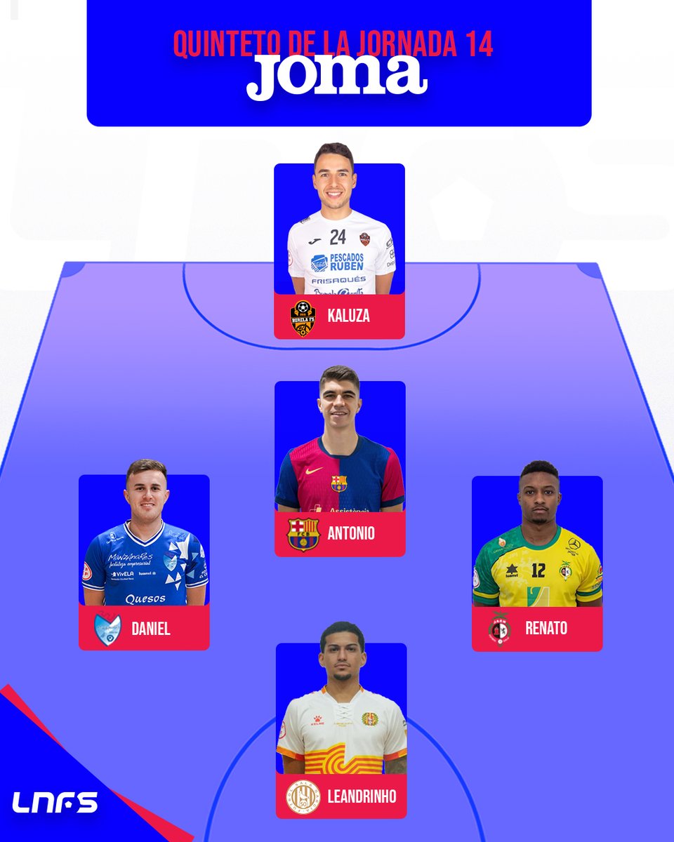 LNFS (@lnfs) on Twitter photo 🔝5⃣ Mejor 𝙌𝙪𝙞𝙣𝙩𝙚𝙩𝙤 de la Jornada 14
🙌 <a href="/MichalKaluza24/">Michał Kałuża</a> (<a href="/burelafs/">CD Burela FS</a>)
🧠 <a href="/antonioperezo/">Antonio Pérez</a> (<a href="/FCBfutbolsala/">Barça Futbol Sala</a>)
🧨 <a href="/Dani_Gabriel9/">Daniel</a> (<a href="/ManzanaresFS/">ManzanaresFútbolSala</a>)
⚡ <a href="/renaescuro/">Renato</a> (<a href="/JaenFS/">Jaén Paraíso Interior FS</a>)
🌟 <a href="/Leandro_Fazvd/">Leandrinho</a> (<a href="/fsalagarcia/">Industrias Santa Coloma</a>)
<a href="/JomaSport/">Joma Sport</a> #LNFS #LigaFutsalProfesional 🔝5⃣ Mejor 𝙌𝙪𝙞𝙣𝙩𝙚𝙩𝙤 de la Jornada 14
🙌 <a href="/MichalKaluza24/">Michał Kałuża</a> (<a href="/burelafs/">CD Burela FS</a>)
🧠 <a href="/antonioperezo/">Antonio Pérez</a> (<a href="/FCBfutbolsala/">Barça Futbol Sala</a>)
🧨 <a href="/Dani_Gabriel9/">Daniel</a> (<a href="/ManzanaresFS/">ManzanaresFútbolSala</a>)
⚡ <a href="/renaescuro/">Renato</a> (<a href="/JaenFS/">Jaén Paraíso Interior FS</a>)
🌟 <a href="/Leandro_Fazvd/">Leandrinho</a> (<a href="/fsalagarcia/">Industrias Santa Coloma</a>)
<a href="/JomaSport/">Joma Sport</a> #LNFS #LigaFutsalProfesional