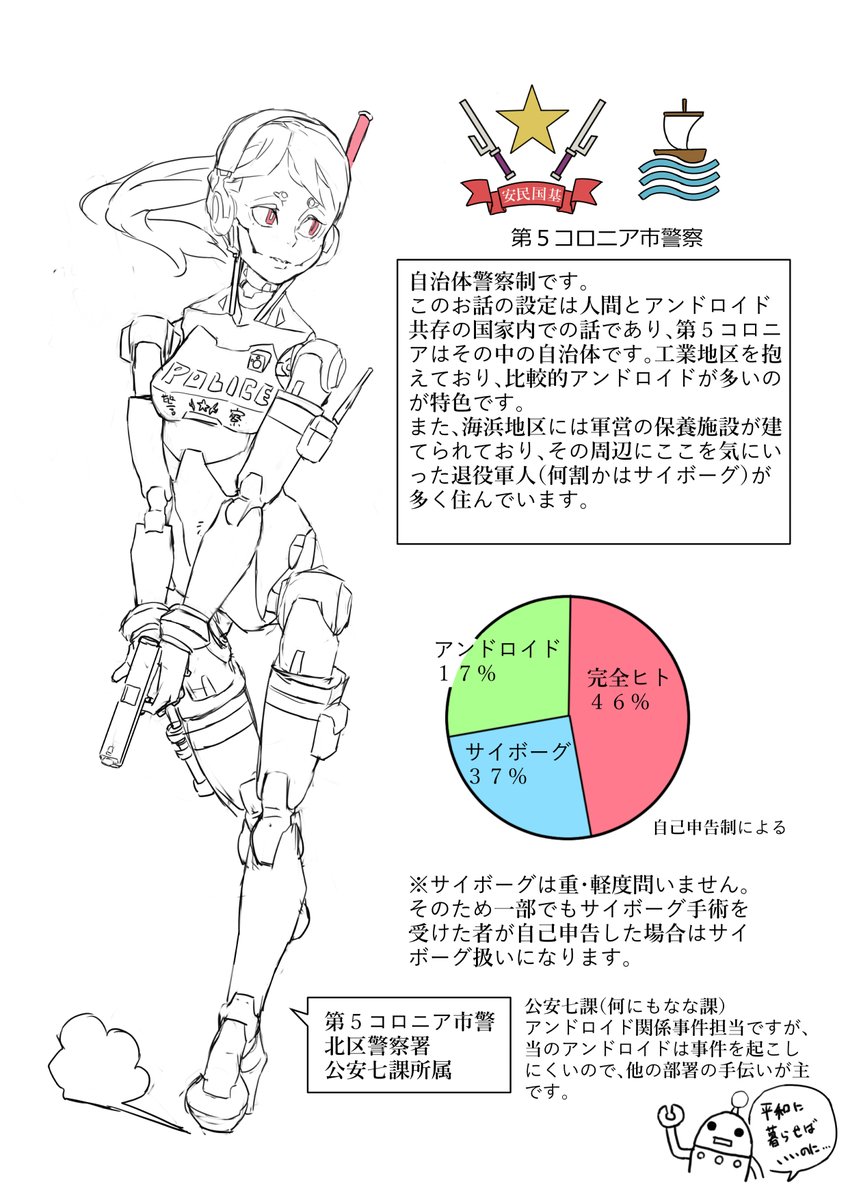 公安ロボ、周辺設定です。 