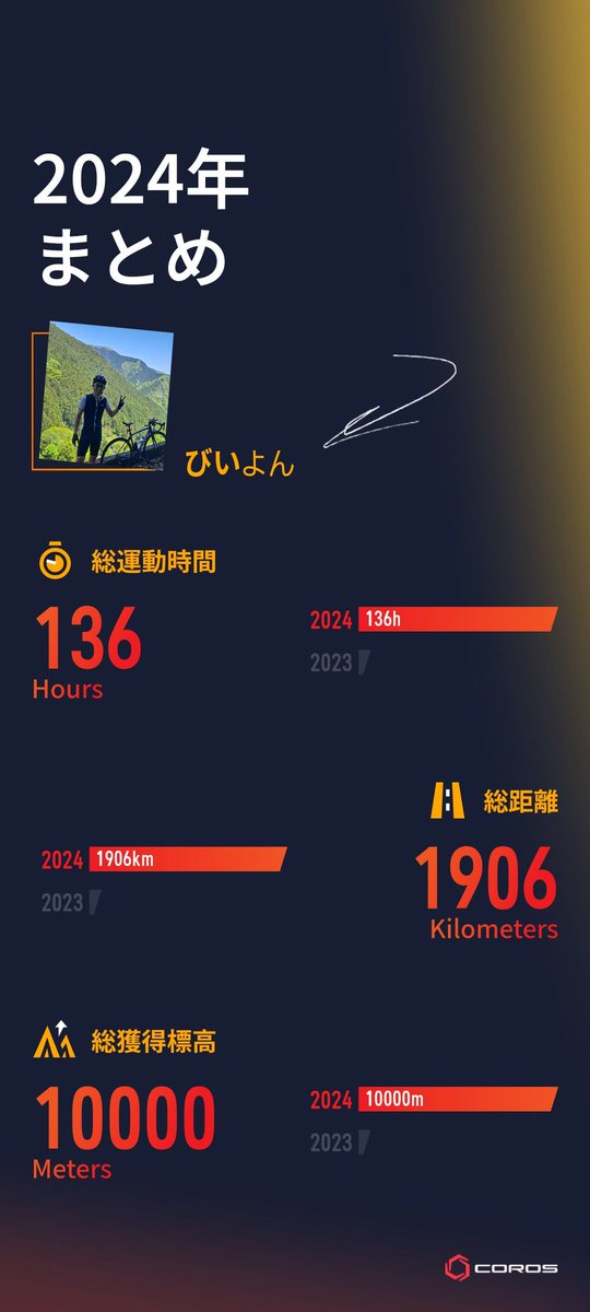 BE5C48D's tweet image. 当選しますよーに🙏
#coros #therealwork