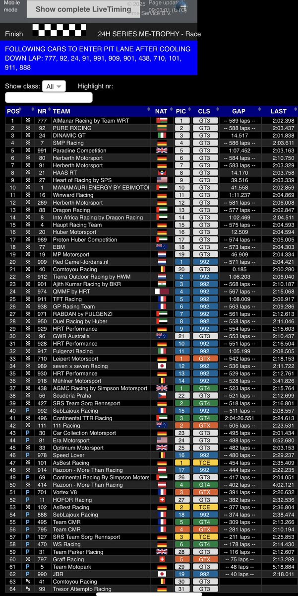 As usual, always a great event, but this year we could not get the result we expected. Next year must be better! 💪
However, I do have to thank the whole team MP Motorsport for another fantastic week here in the 24h Dubai 🙏
Guys thanks!