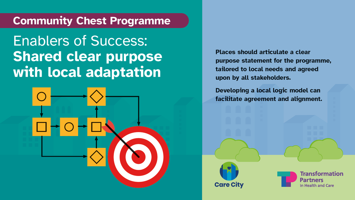 Successfully implementing a Community Chest programme requires a holistic approach prioritising local adaptation, stakeholder engagement, transparency and support. Having a clear purpose is key. Find out more about the model here: pulse.ly/txojojdghu