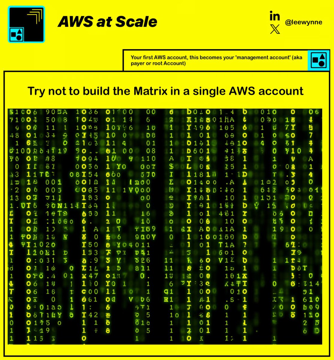 leewynne's tweet image. If things are getting serious within your AWS management account, it&apos;s time to stop and think about what you are doing ✋ 

#AWSCloud #AWSatScale #DevOps #CloudComputing

x.com/leewynne/statu…