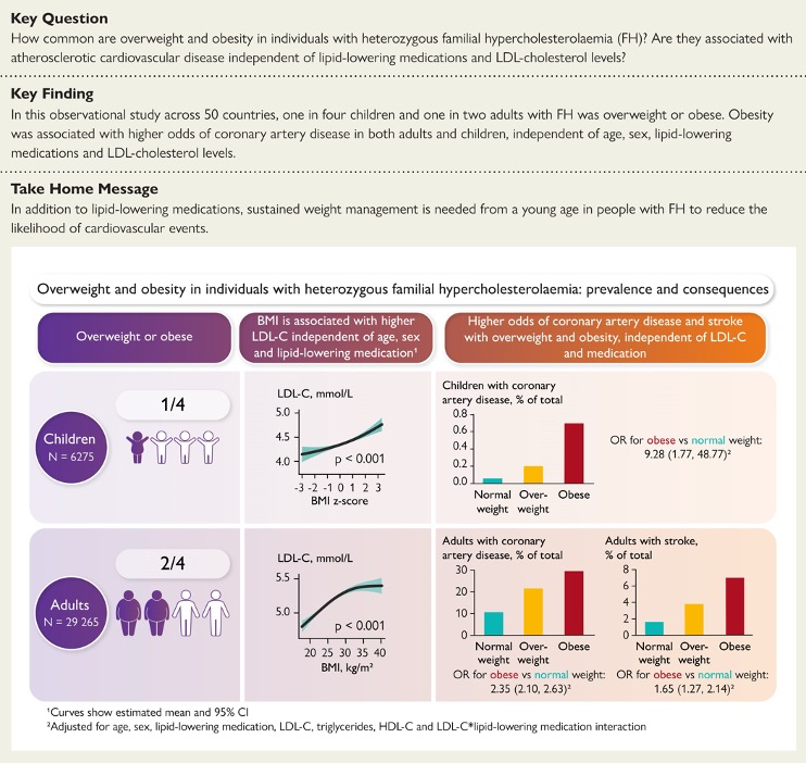 Pablo Corral MD tweet media