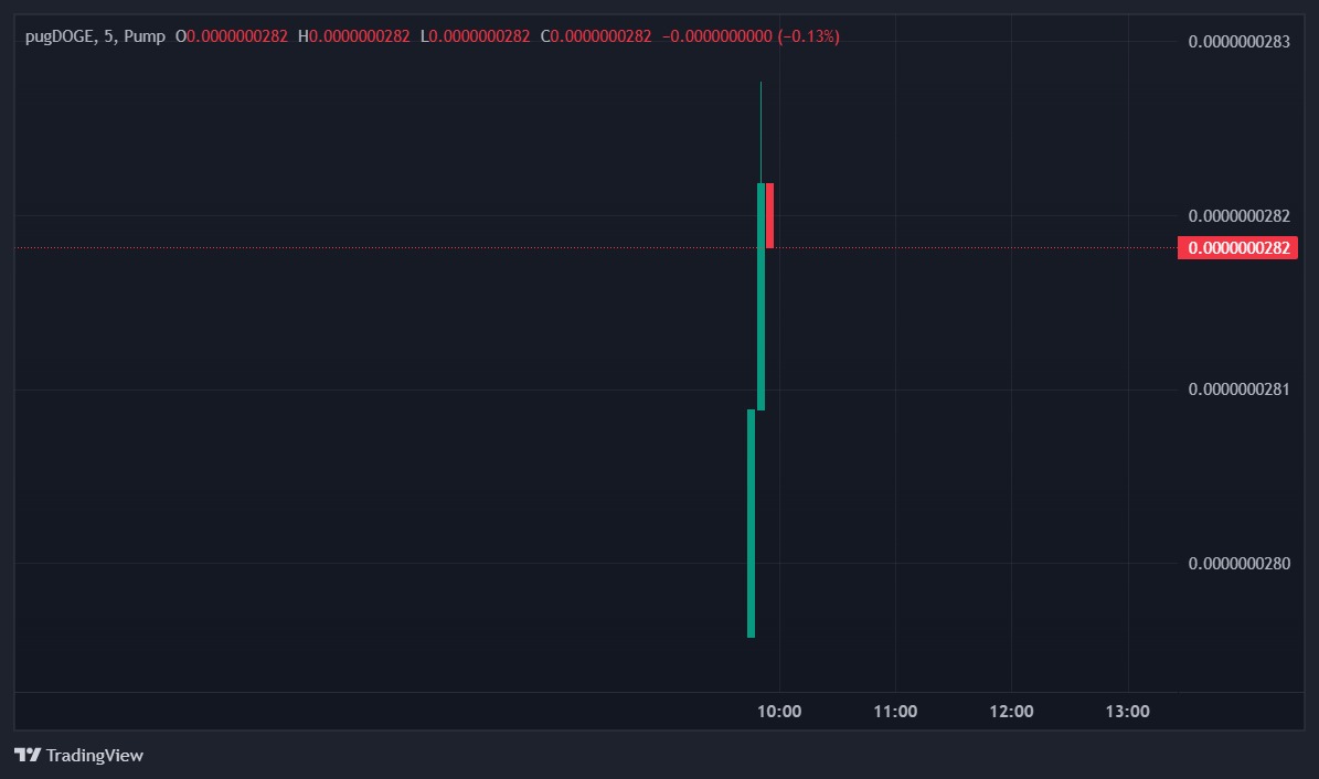 PugDOGE235486's tweet photo. 9DWC3CrsHfTqm7UYaE6spmpDv1PSLBbbei7LvCJspump
#pugDOGE
#SolanaAirdrop https://t.co/WjavjQgKvU