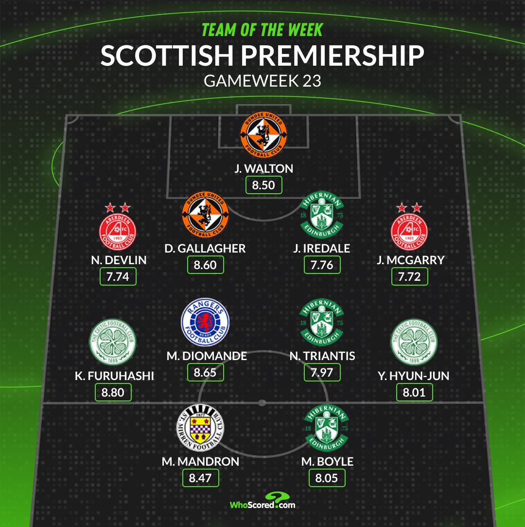 WhoScored tweet media