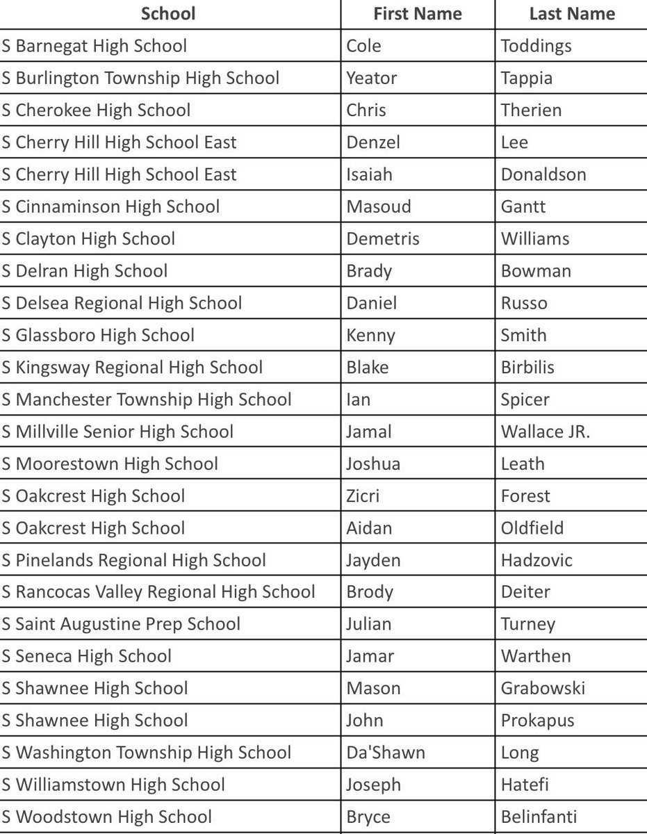 Congratulations to senior Brady Bowman <a href="/BradyBowman5_/">Brady Bowman</a> for being named to the 2024-25 NJFCA Super 100 All State Team 🐻!  Well deserved!
College coaches, he’s still looking for a home for next year.
#FAMILY