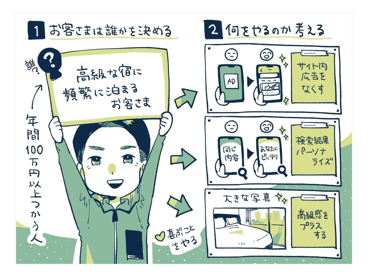 4matsui4's tweet photo. >データから「最も愛してくれているお客様」を特定して売上高が10倍に成長。
>データドリブンなプロダクト運営と顧客を絞る理由。

やり方知っててもやり切れるか？
必要なデータをしっかり取れるか？
適切な仮説立てられるか？
などの方が重要な気がするけども、どの軸で分析するのか参考になった https://t.co/0VKKnDAQb2