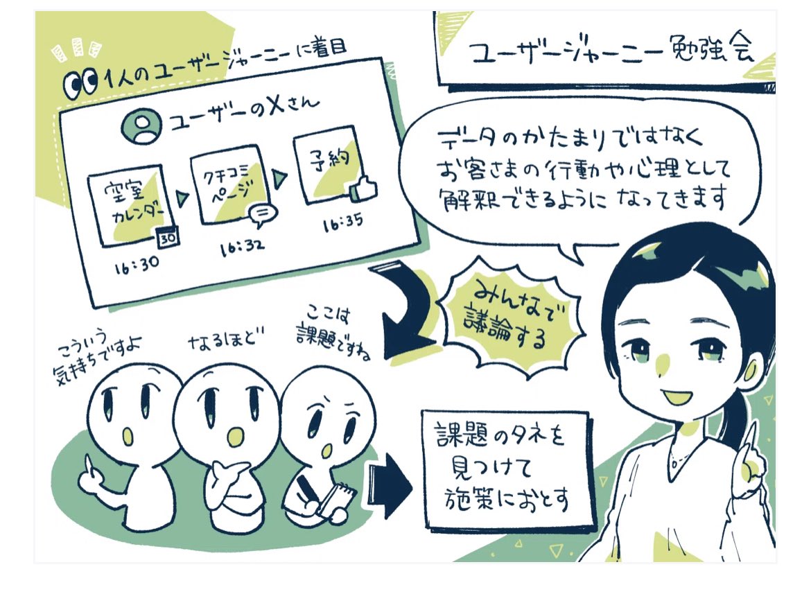 4matsui4's tweet photo. >データから「最も愛してくれているお客様」を特定して売上高が10倍に成長。
>データドリブンなプロダクト運営と顧客を絞る理由。

やり方知っててもやり切れるか？
必要なデータをしっかり取れるか？
適切な仮説立てられるか？
などの方が重要な気がするけども、どの軸で分析するのか参考になった https://t.co/0VKKnDAQb2