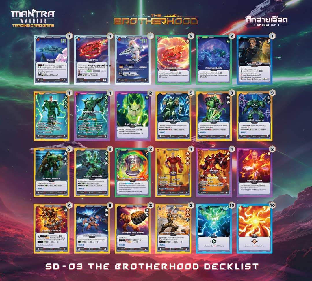 StudioRiff's tweet photo. ⚡เผยโฉมการ์ดเด็คใหม่ "ศึกสายเลือด The Brotherhood" 🔥
The Brotherhood Starter deck (SD03)
พร้อมวางจำหน่ายวันที่ 17 ม.ค. 2568
พบกันได้ที่NX และ ร้านการ์ดชั้นนำที่ร่วมจำหน่ายใกล้บ้านคุณ
#NxGallery #mantrawarriortcg #SD03 #ศึกสายเลือด #thebrotherhood https://t.co/3Dh2ZzNGHU