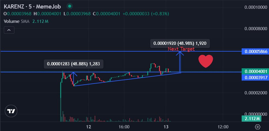 karenzard's tweet photo. GM $karenz fam! 🐉✨ Started the day w/ a sustainable bfast & my soy milk latte. ☕️🌱 Anyone fluent in technical analysis? This chart def looks like it’s asking for the manager. 📈🔥 #KarenUnleashed #NoSpeculation #Fun #Unique #EyeCatching #Hedera $hbar #OrganicChart https://t.co/No4NLXyBpP