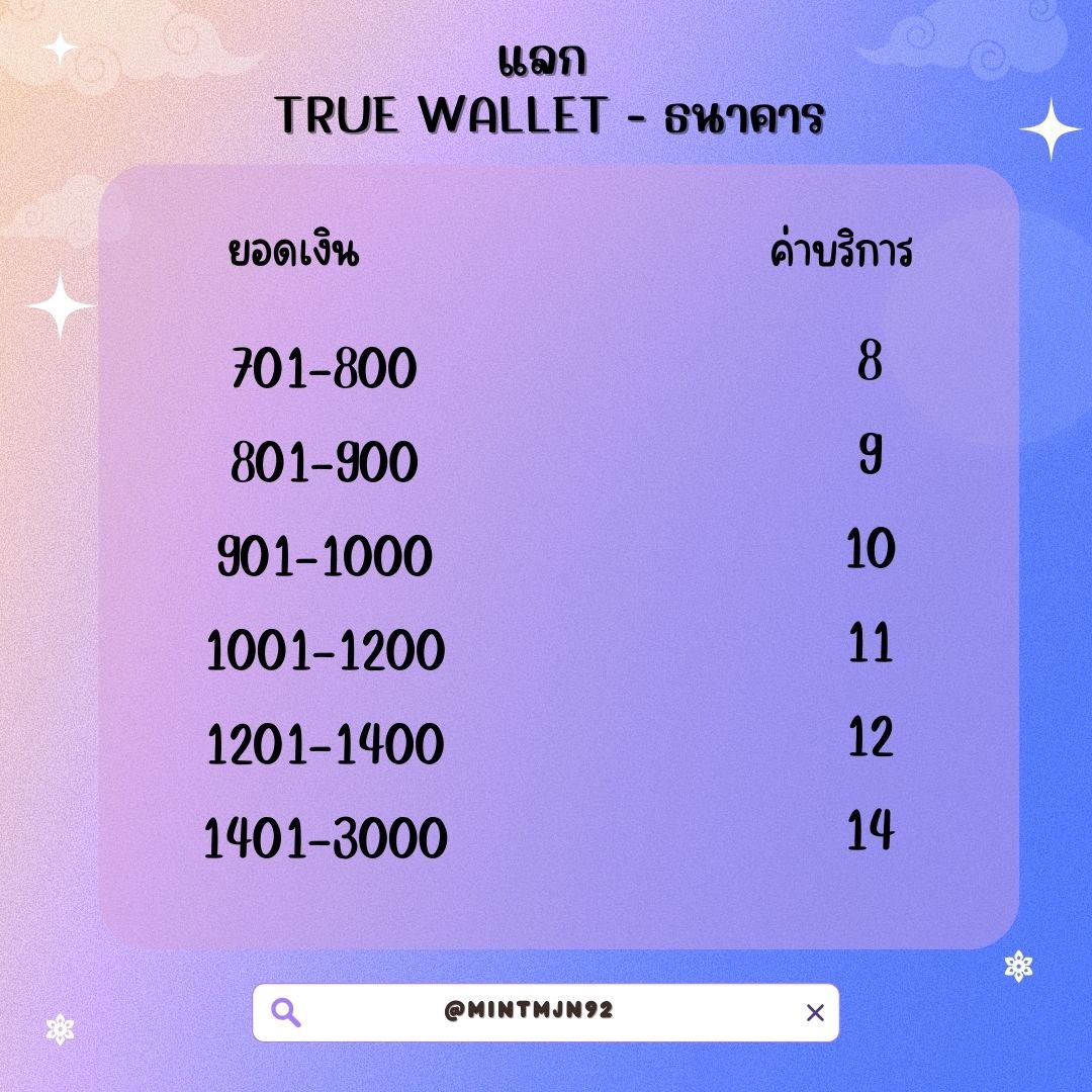 mintmjn88's tweet photo. ⁂ @mintmjn92 รับแลกเงิน

     ✵✵✵ ᴛʀᴜᴇ ᴡᴀʟʟᴇᴛ - ʙᴀɴᴋ ✵✵✵

ᴥ︎ รับชื่อตรง - ชื่อไม่ตรง/ รับยอดไม่เกิน 100 (แจ้งหลักฐานการซื้อขายให้ชัดเจน)

🔸แลกทัก 𝒍𝒊𝒏𝒆 https://t.co/wtqhh8qrGd 

#รับแลกเงิน #แลกเงิน #รับแลกวอลเลต #แลกวอลเลต #รับโอนเงิน https://t.co/qvMsPYxHXG