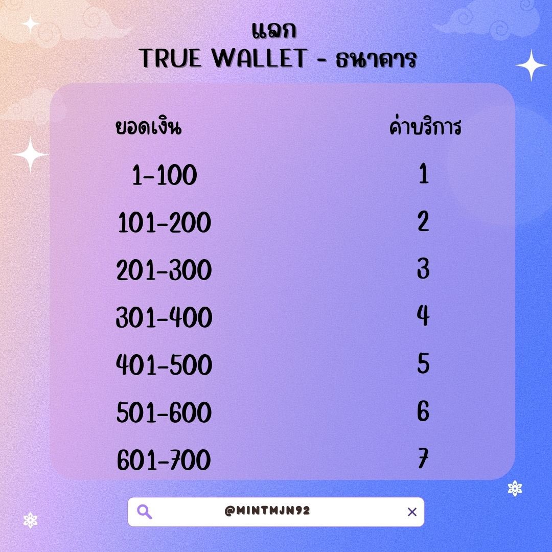 mintmjn88's tweet photo. ⁂ @mintmjn92 รับแลกเงิน

     ✵✵✵ ᴛʀᴜᴇ ᴡᴀʟʟᴇᴛ - ʙᴀɴᴋ ✵✵✵

ᴥ︎ รับชื่อตรง - ชื่อไม่ตรง/ รับยอดไม่เกิน 100 (แจ้งหลักฐานการซื้อขายให้ชัดเจน)

🔸แลกทัก 𝒍𝒊𝒏𝒆 https://t.co/wtqhh8qrGd 

#รับแลกเงิน #แลกเงิน #รับแลกวอลเลต #แลกวอลเลต #รับโอนเงิน https://t.co/qvMsPYxHXG