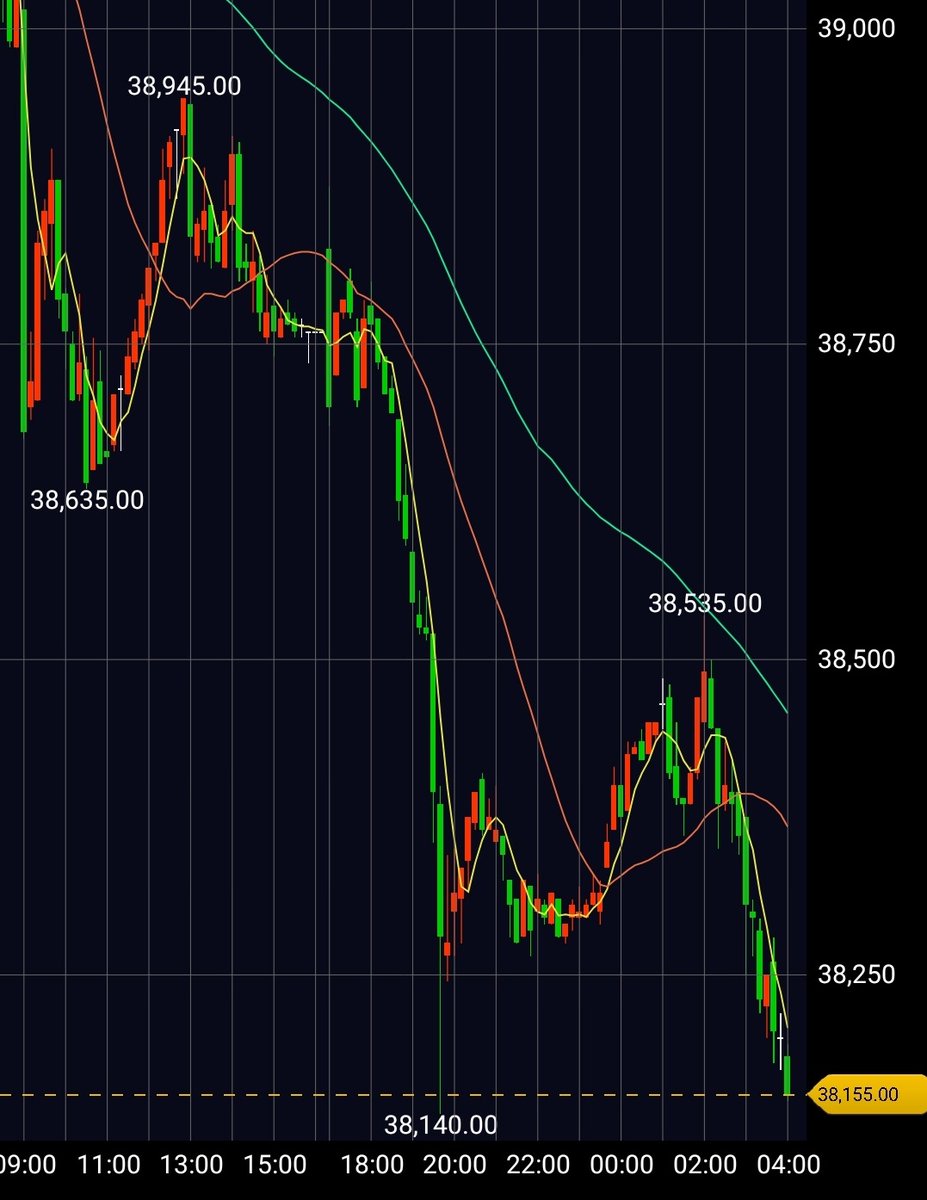 日経先物が大きく下げていて、明日は日経平均株価が暴落してブラックマンデーになるんじゃないかと話題ですが、安心してください。明日はブラックマンデー にはなりません。なぜなら、火曜日だからです。