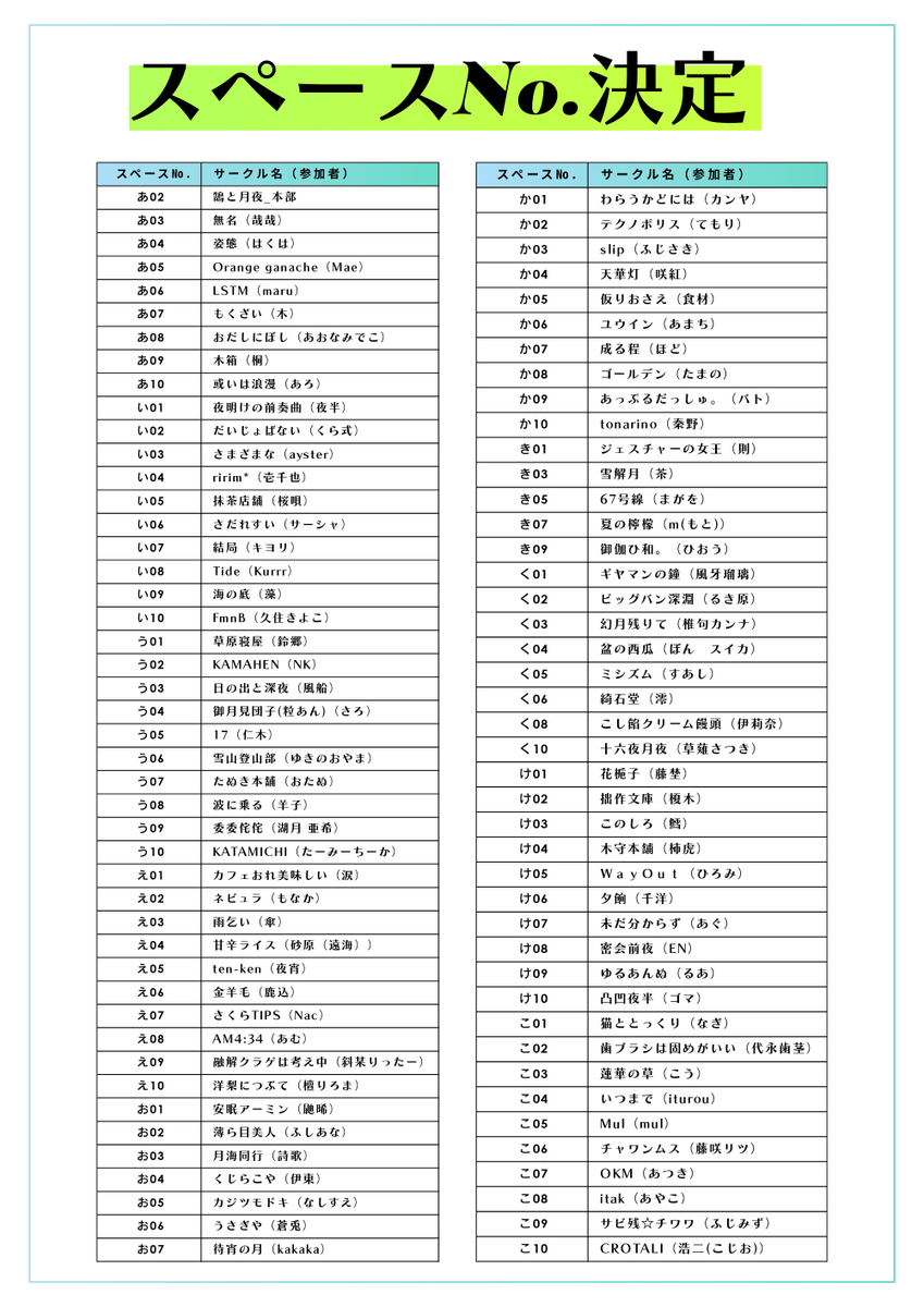 📢スペース配置決定のお知らせ📢
サークルスペースの配置が決定致しました。
サークル参加者様におかれましては、自サークルのスペース位置のご確認をよろしくお願いいたします。
#鵠と月夜
