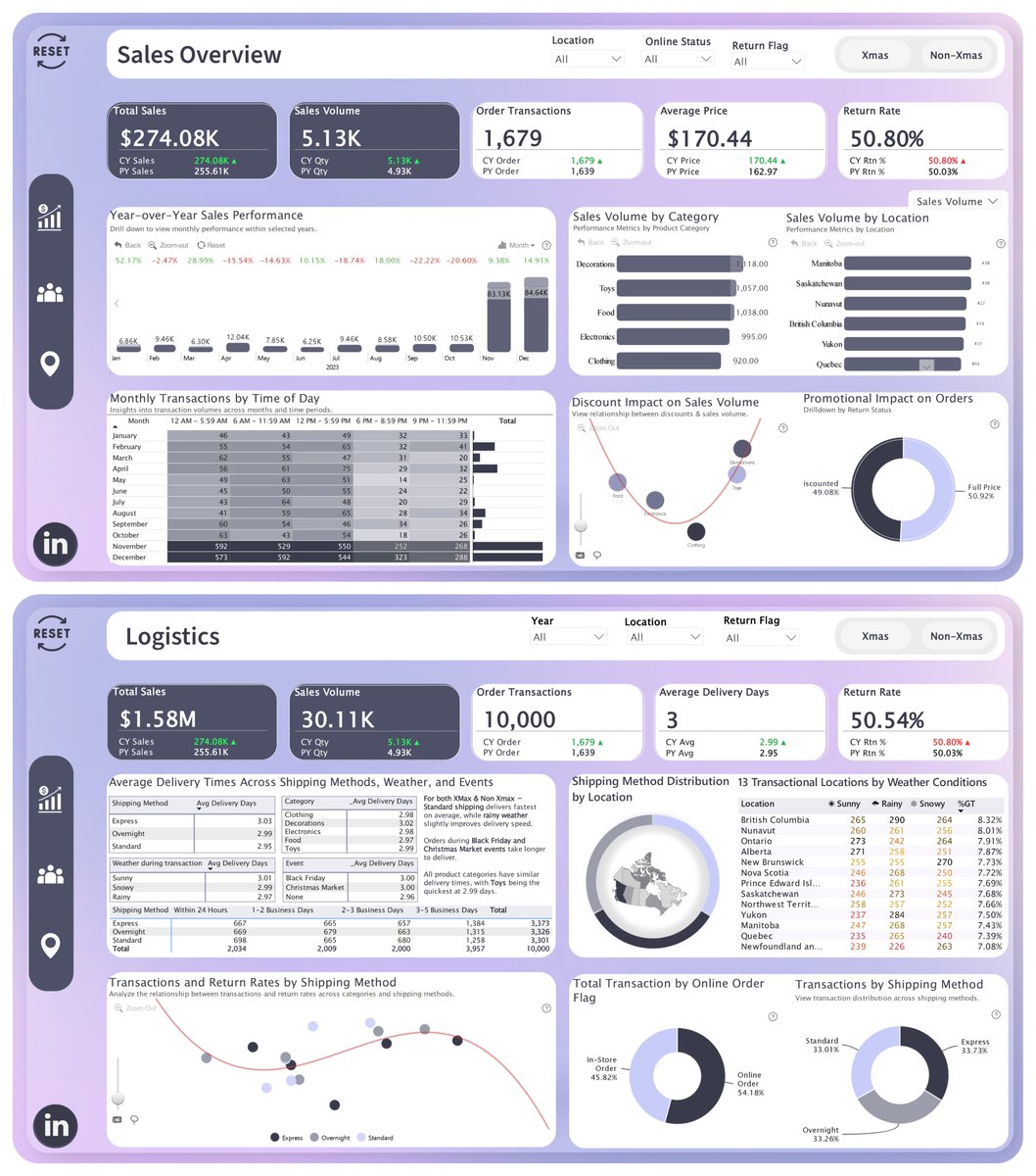 _DeraIJ's tweet photo. Let's go again. 😊
First Slide:
A three-page report designed to help the Sales Operations and Delivery Team track performance and drive strategies to boost sales during Christmas! 🎄📊
Second Slide:
A rough draft of what I’m currently working on—Spotify Wrapped. 🎧
#DataFam #Tech https://t.co/Uwj8Su4PIy