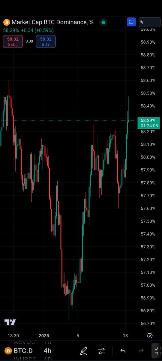 Enjoy Altcoin Season Boys. Happy Inverse Head &amp; Shoulder..🎉 <a href="/Crypto_Jargon/">Crypto Jargon</a> <a href="/cryptoady/"></a> <a href="/Theblockvlog/">LA𝕏MAN</a> <a href="/CryptoPointHi/">Crypto Point Hindi 🇮🇳💎💫</a>