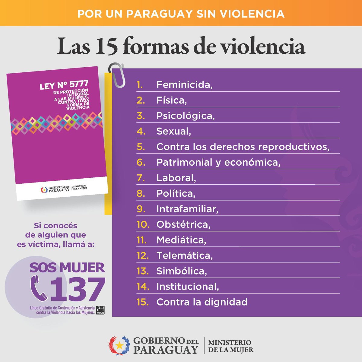 minmujerpy's tweet photo. 🗣️De acuerdo al artículo 6º de la Ley 5777/16 “De Protección Integral a las Mujeres contra toda forma de Violencia” existen 15 formas de violencia contra la mujer. El Ministerio de la Mujer recuerda a la ciudadanía cuáles son y en qué consiste cada una.

🔗https://t.co/EznKGAGUMR https://t.co/NvHcDjrFtW