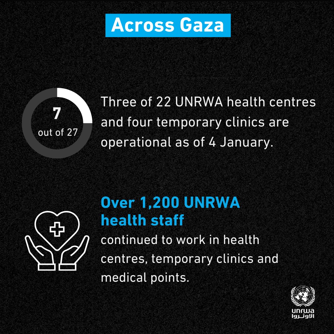 UNRWA tweet media