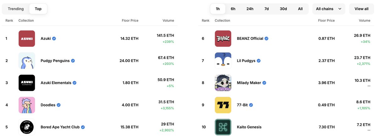 fanfaron 🟡 tweet media