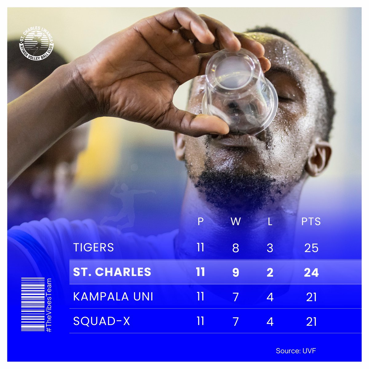 Ntinda_VC's tweet photo. Which team has the most wins? Good job, seat-fillers 🐯👏! Just make sure to keep the throne intact, we don’t wanna find it messed up. https://t.co/6A72vsQ7sP