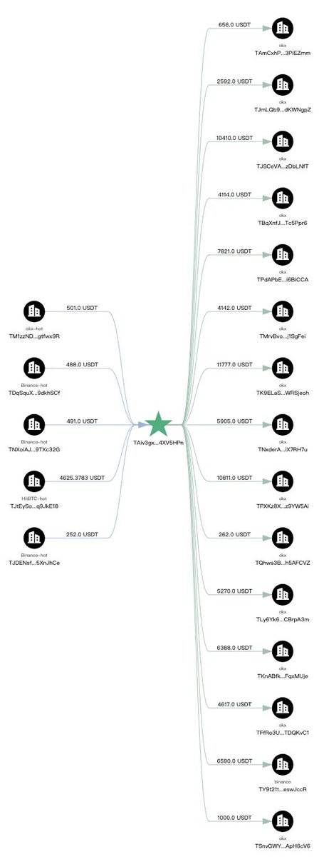 王星被骗缅甸相关加密交易截图系伪造

慢雾安全团队发文，近期演员王星被骗至缅甸的事件引发了广泛关注，对社交媒体上流传的聊天记录截图进行了调查，截图中提及王星已被「上车」，并要求支付 14,000 枚 USDT