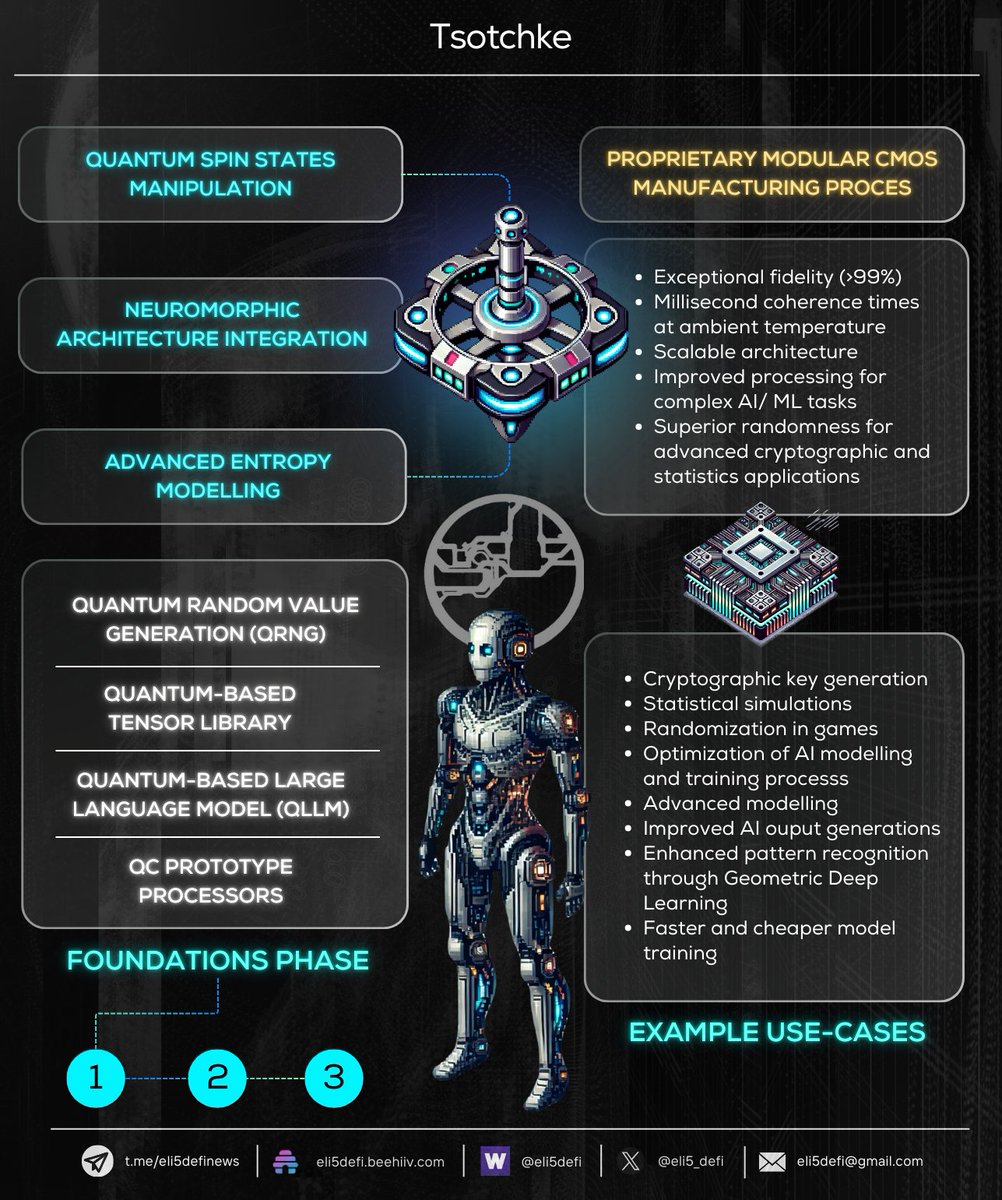The dream of truly powerful quantum computing feels like it's still decades in the making.

Even NVIDIA's CEO, Jensen Huang, agrees.

But what if a hybrid alternative could revolutionize the landscape sooner and bring the products on the consumer-level?

<a href="/tsotchkecoin/">$TSOTCHKE</a> is aiming