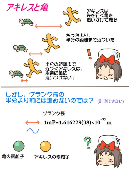 売れのこったブラウン管のおはなし。(1367)

アキレスと亀 