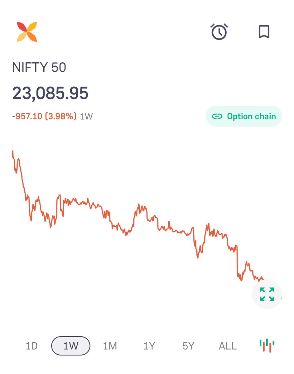 Khushi010712's tweet photo. 😱इतना ज्यादा मार्केट गिरे है 😱
#niftycrash
#stockmarketscrash #niftycrash #ruppee #StockMarketIndia https://t.co/qz75wVMVAn