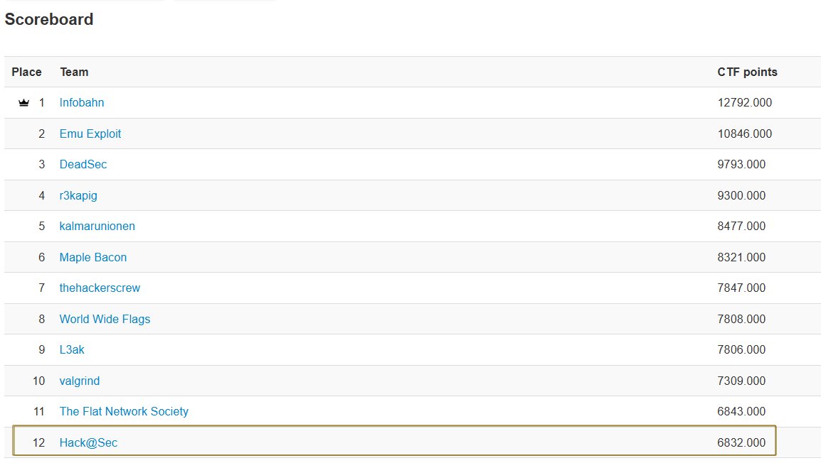 Hack@Sec Official tweet media