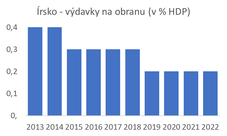 Melioris_L's tweet photo. S takými výdavkami na obranu sa ľahko reformuje. https://t.co/mm3SAiULmn