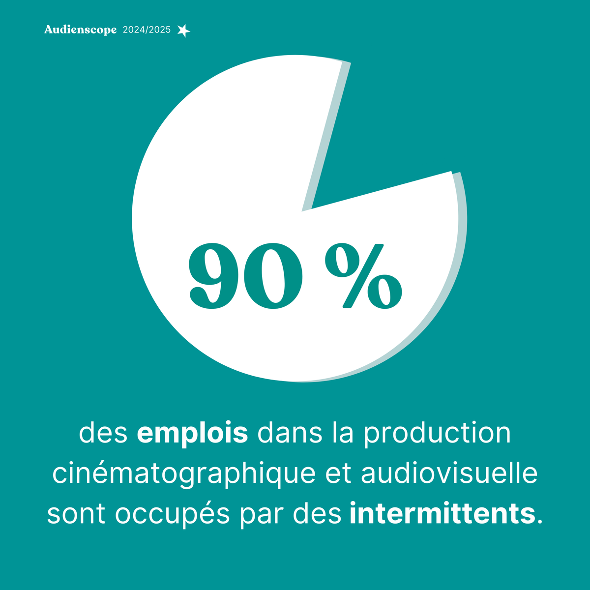GroupeAudiens's tweet photo. 🎬 Ce soir, les 𝑪𝒆́𝒔𝒂𝒓 & 𝑻𝒆𝒄𝒉𝒏𝒊𝒒𝒖𝒆𝒔, organisés par l’Académie des Arts et Techniques du Cinéma, Audiens et la FICAM Pro, célèbrent l’excellence des métiers techniques du #cinéma !
À travers l'#Audienscope, nouvel outil développé par le #Datalab, explorez les chiffres clés et les tendances sociales de ce secteur en mutation.
👉 Découvrez-en plus : https://t.co/BkIK3rEJyB