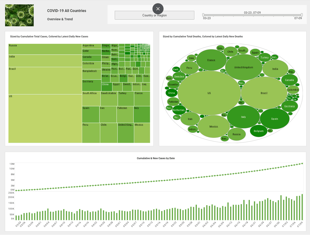 InetSoftTech's tweet image. InetSoft tools feature SQL extensions that allow you to perform full text search operations and construct SQL queries that join and aggregate relevant information together, allowing for more flexible filter parameters.
#sqlintegration #Database #data
inetsoft.com/business/solut…