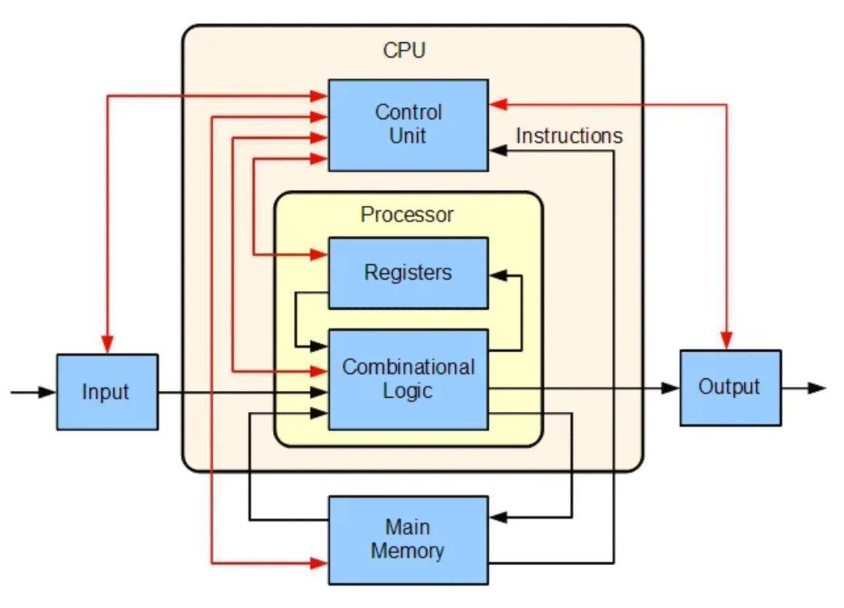 0xor0ne's tweet image. Malware reverse engineering. Introduction for beginners

Part 1: intezer.com/blog/malware-a…
Part 2: intezer.com/blog/incident-…

Series by @IntezerLabs

#malware #infosec